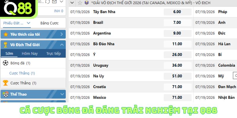 Cá cược bóng đá đáng trải nghiệm tại nhà cái